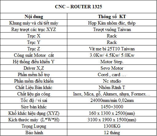 may cat cnc router 1325 gia re